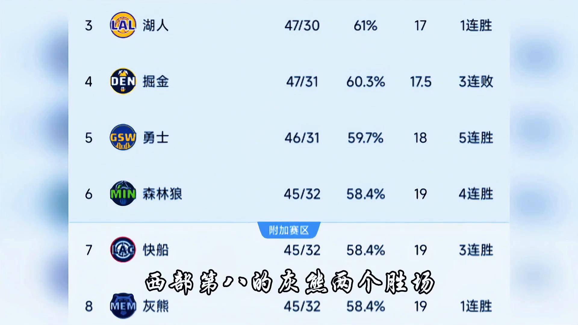 关于众多球队争夺季后赛资格，竞争激烈胜负难分的信息