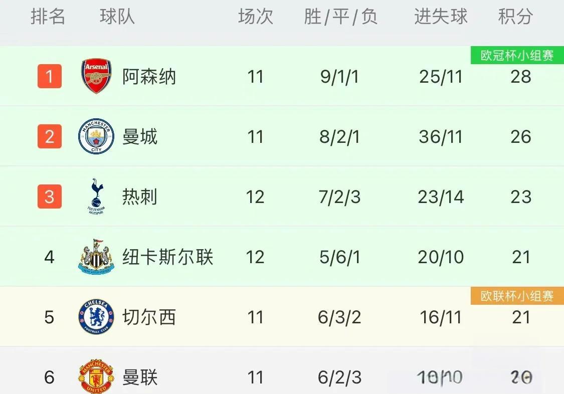 奥尔良表现出色,球迷期待球队更上一层楼的简单介绍 奥尔良表现出色,球迷期待球队更上一层楼的简单介绍