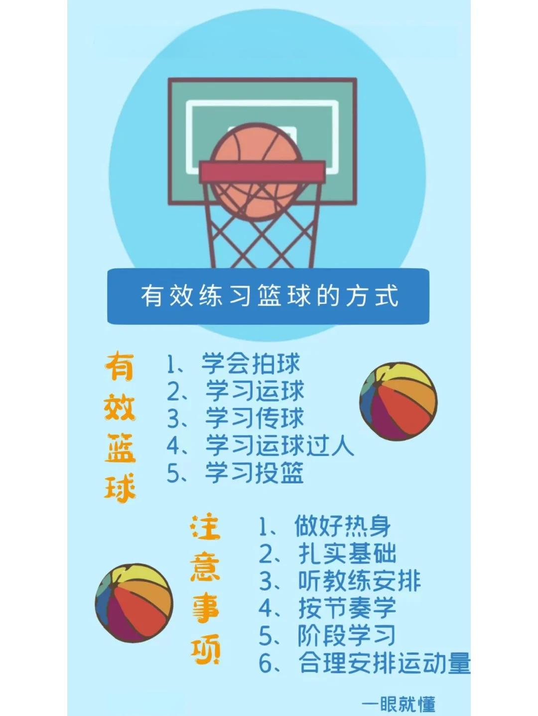 球员们的篮球技术逐渐提升和展示