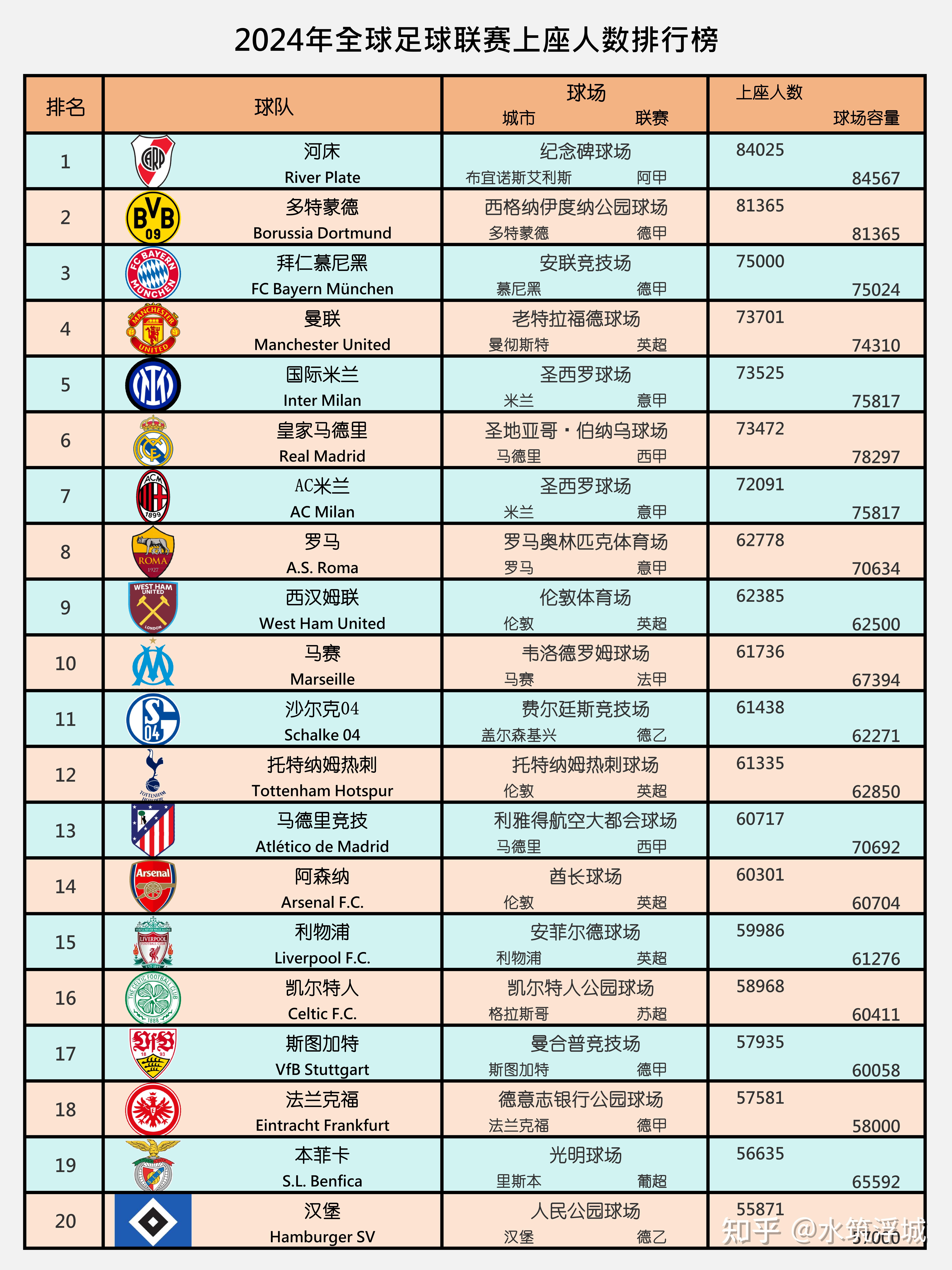 开云体育官网-关于联赛争霸榜上各队排名起落不定，竞争激烈的信息
