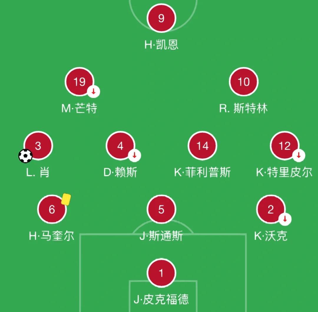包含英格兰阵容大调整，备战淘汰赛前夺胜的词条