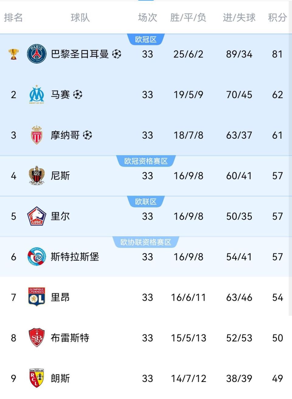 利物浦主场胜出，成功锁定八强席位