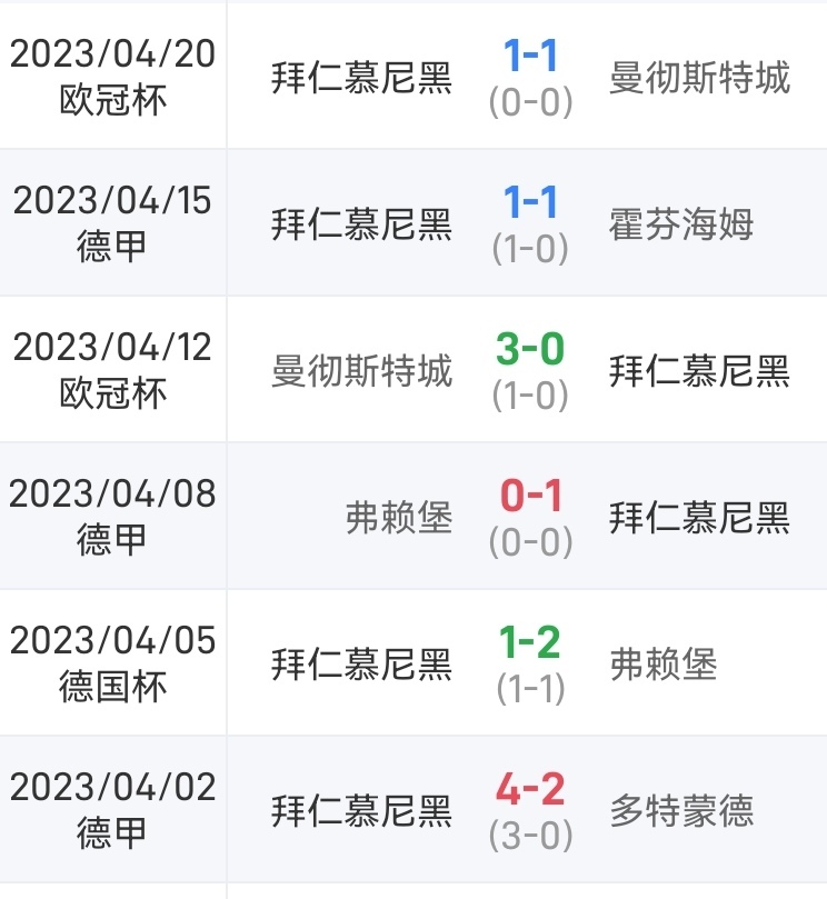 关于拜仁慘遭逆转，惨失准决赛资格的信息