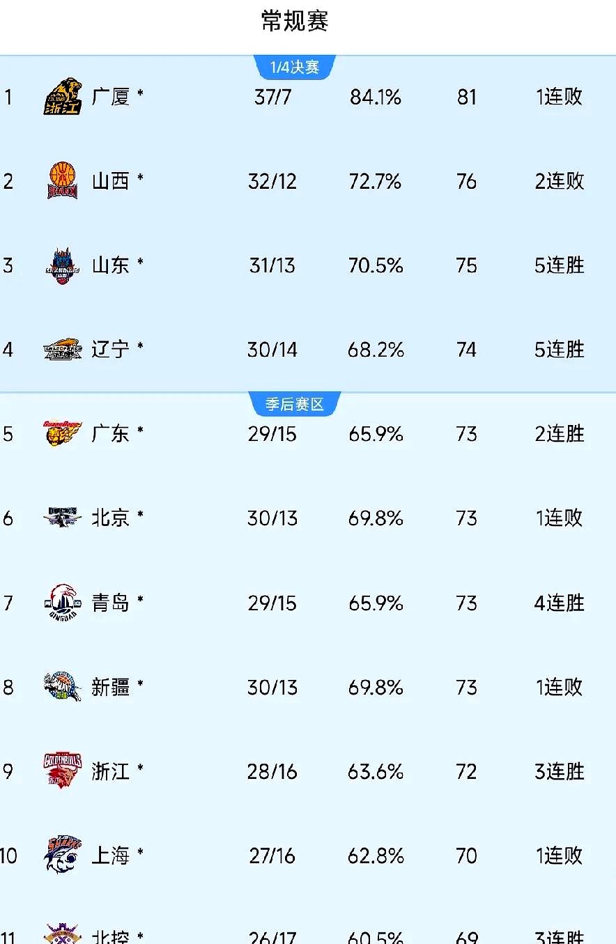 国内顶级篮球赛事近期消息汇总