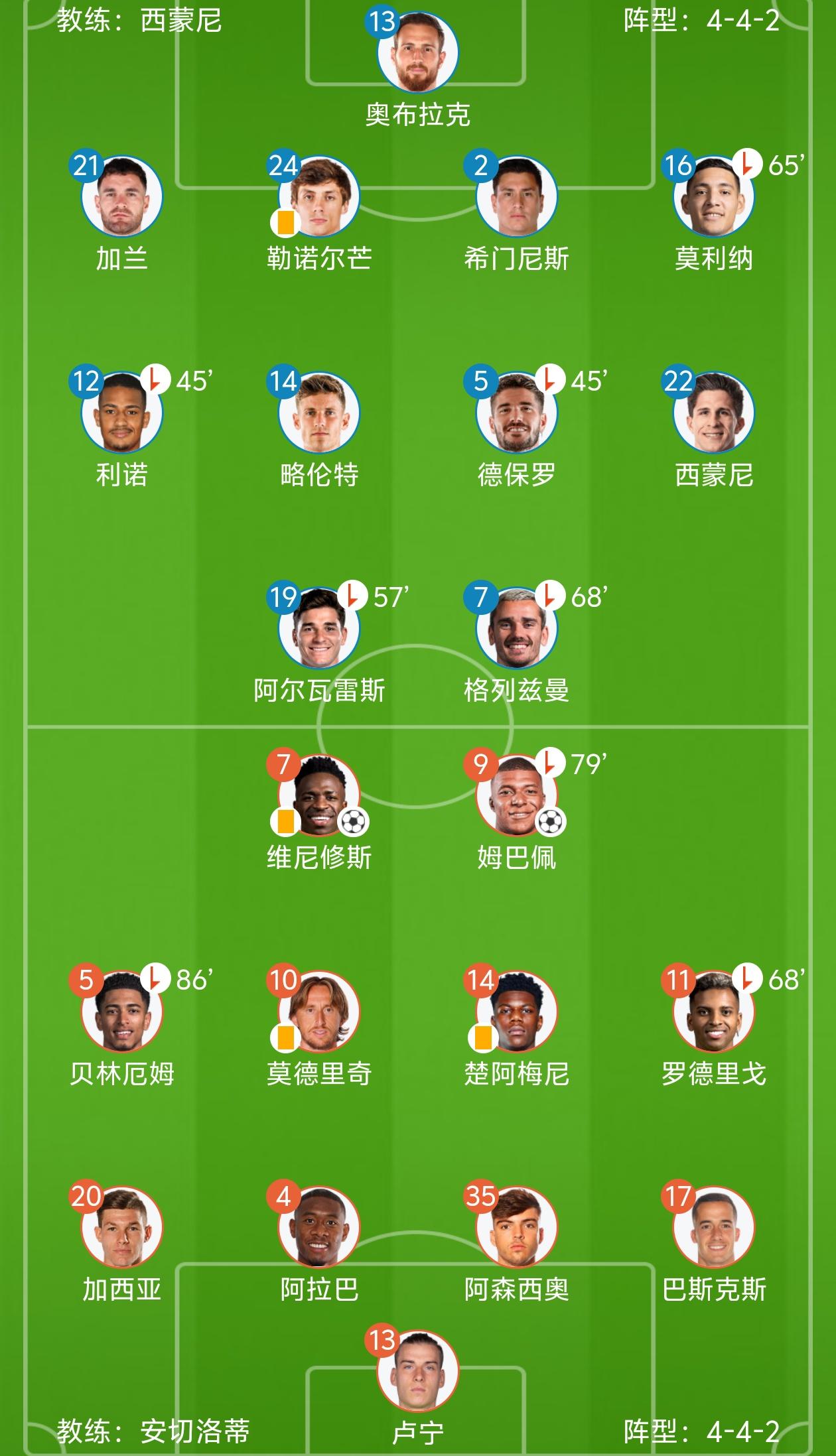 马竞力克多特蒙德，姆巴佩梅开二度西甲的简单介绍