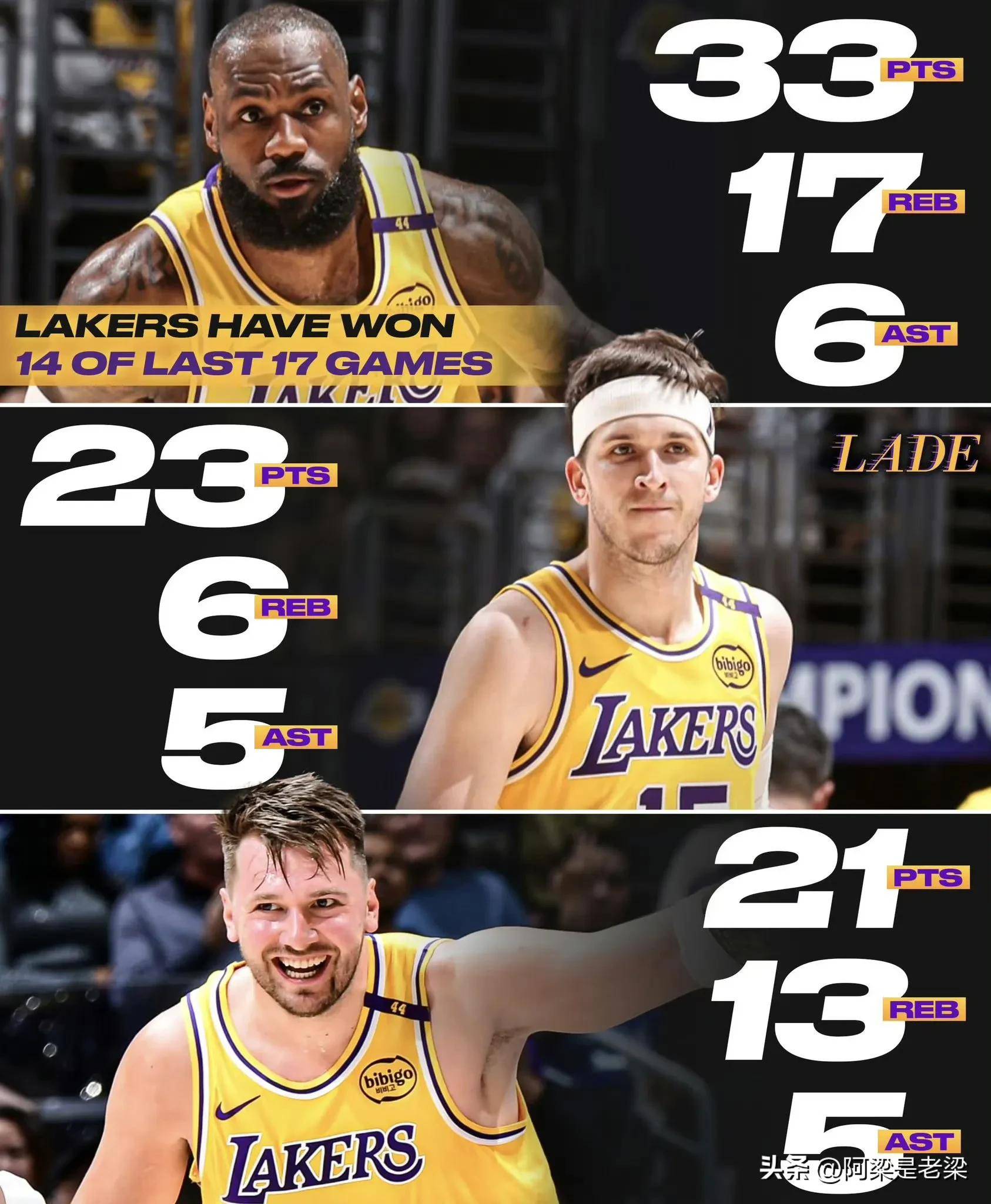 湖人胜开拓者，詹皇两双成赛季最佳