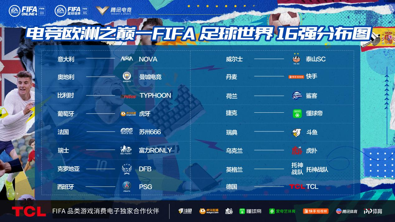 包含专家预测FIFA电竞胜率超六成，结果成焦点的词条