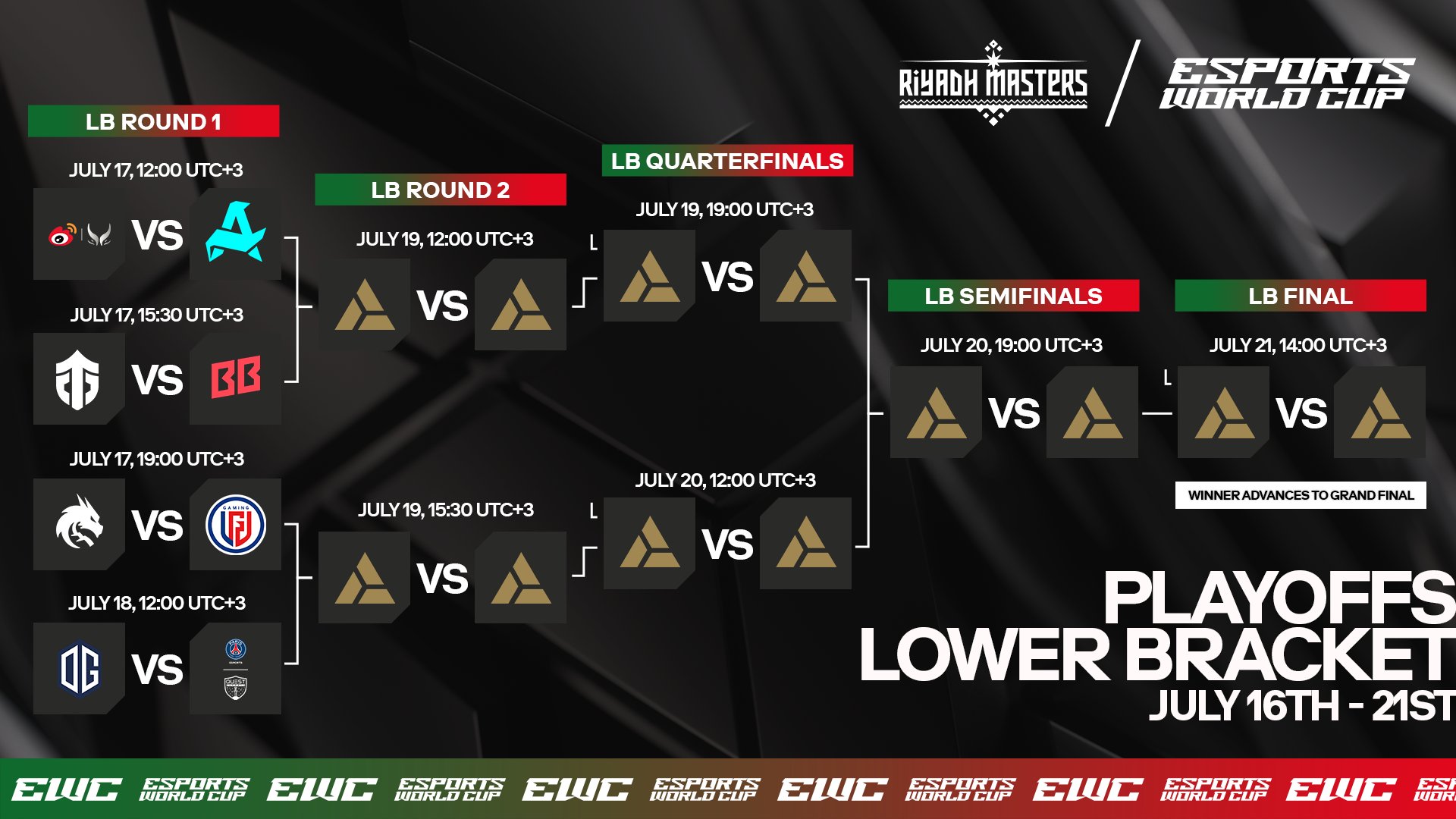 包含全球热议！Dota2场外八卦引关注的词条