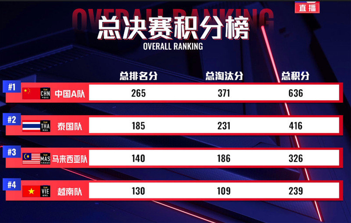 包含和平精英再创历史,冠军实至名归的词条 包含和平精英再创历史,冠军实至名归的词条